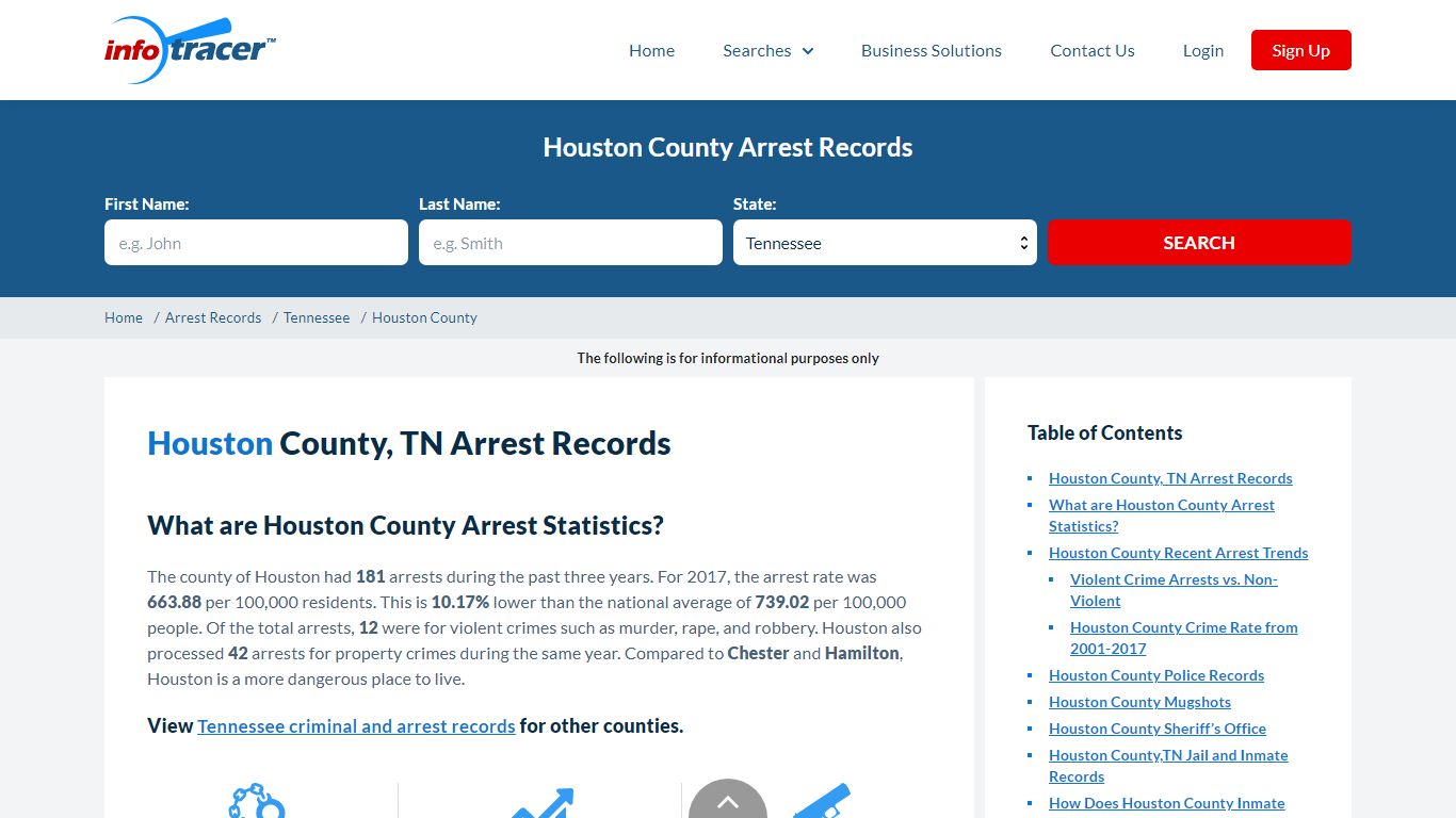 Houston County, TN Arrests, Mugshots & Jail Records - InfoTracer